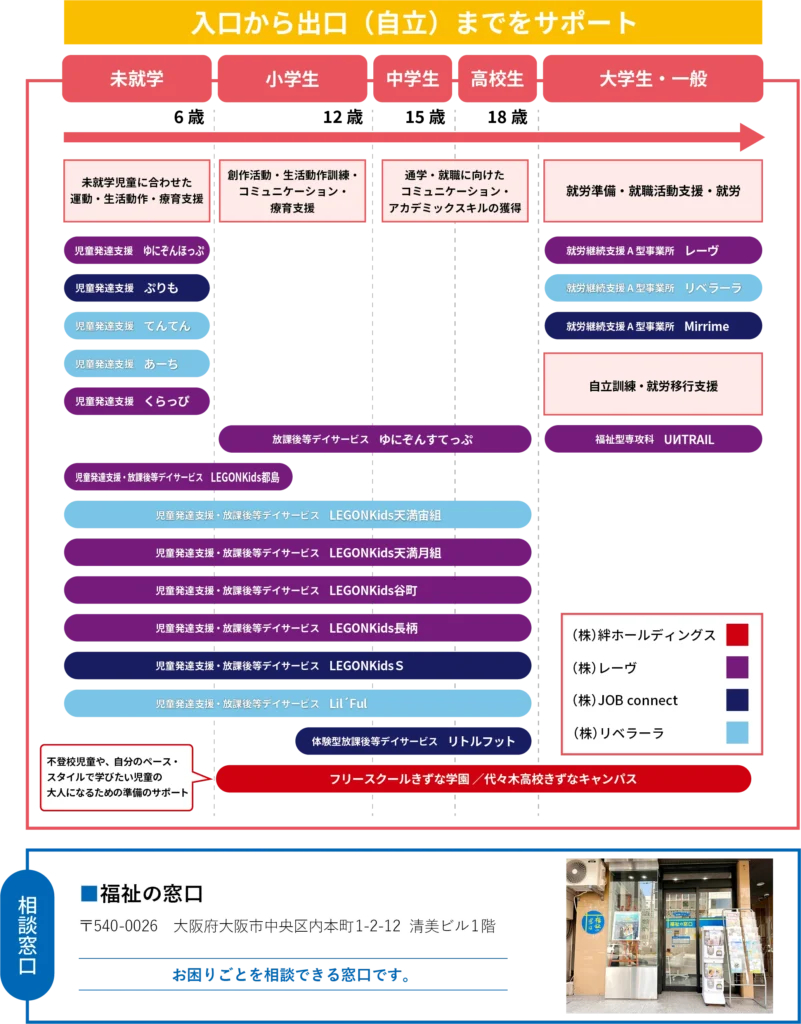 事業所一覧